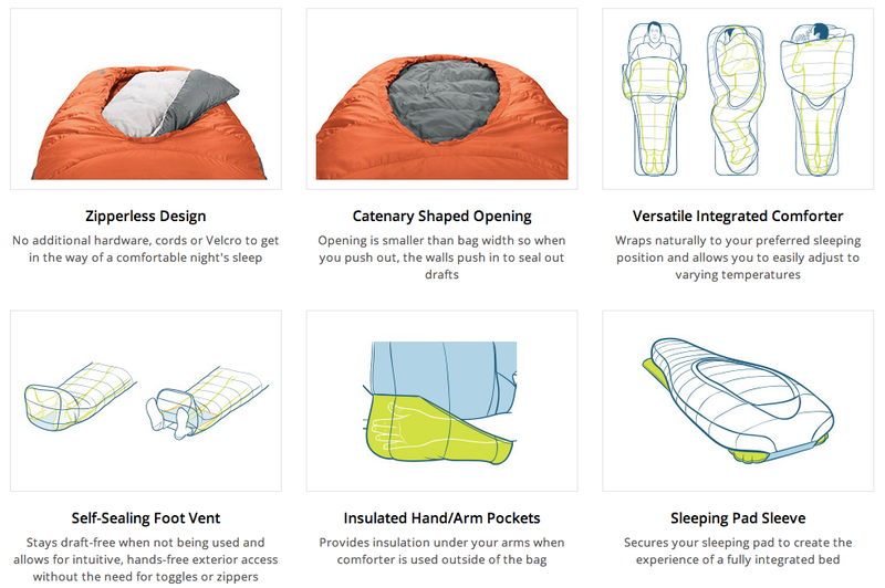 Illustration for article titled Your Next Sleeping Bag Might Not Have A Zipper, Or Be A Bag At All